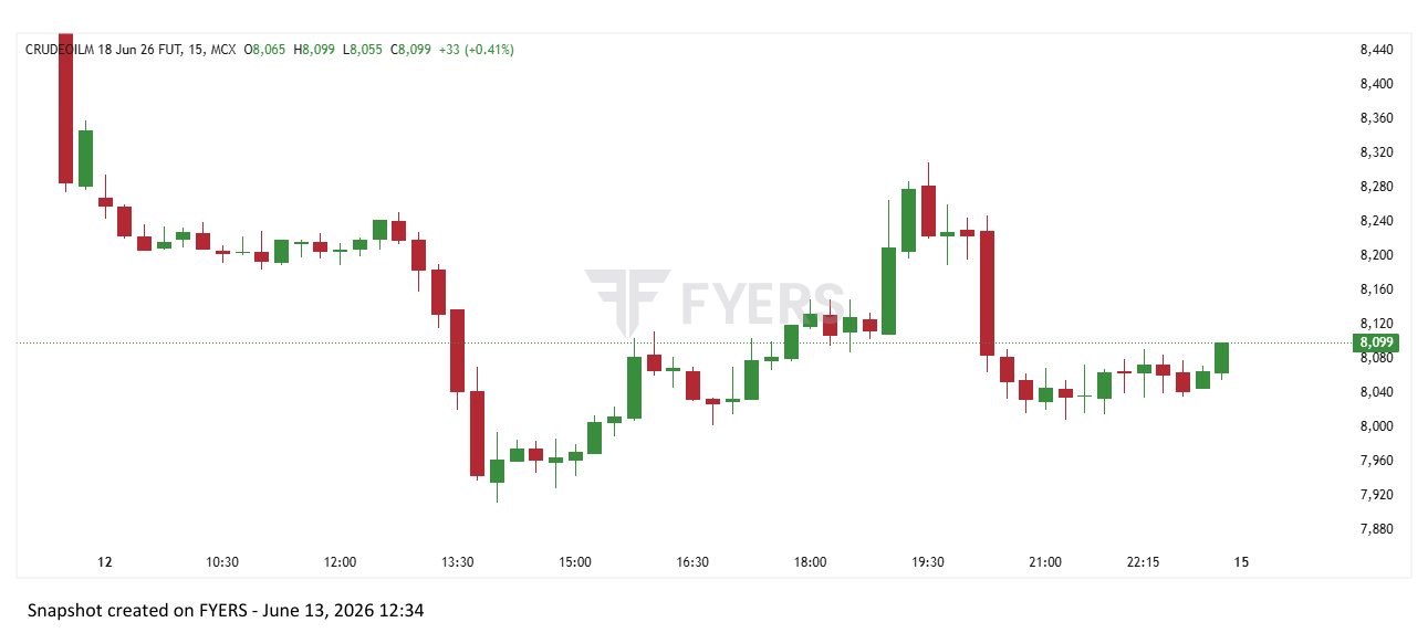 Crude oil fall