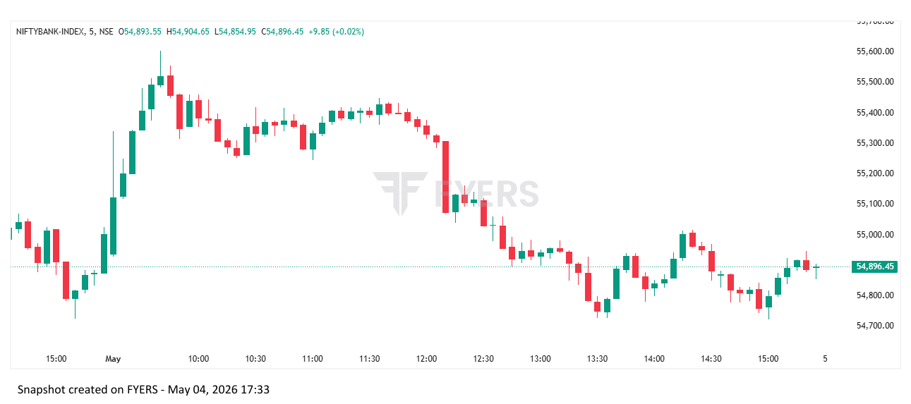 Nifty Chart