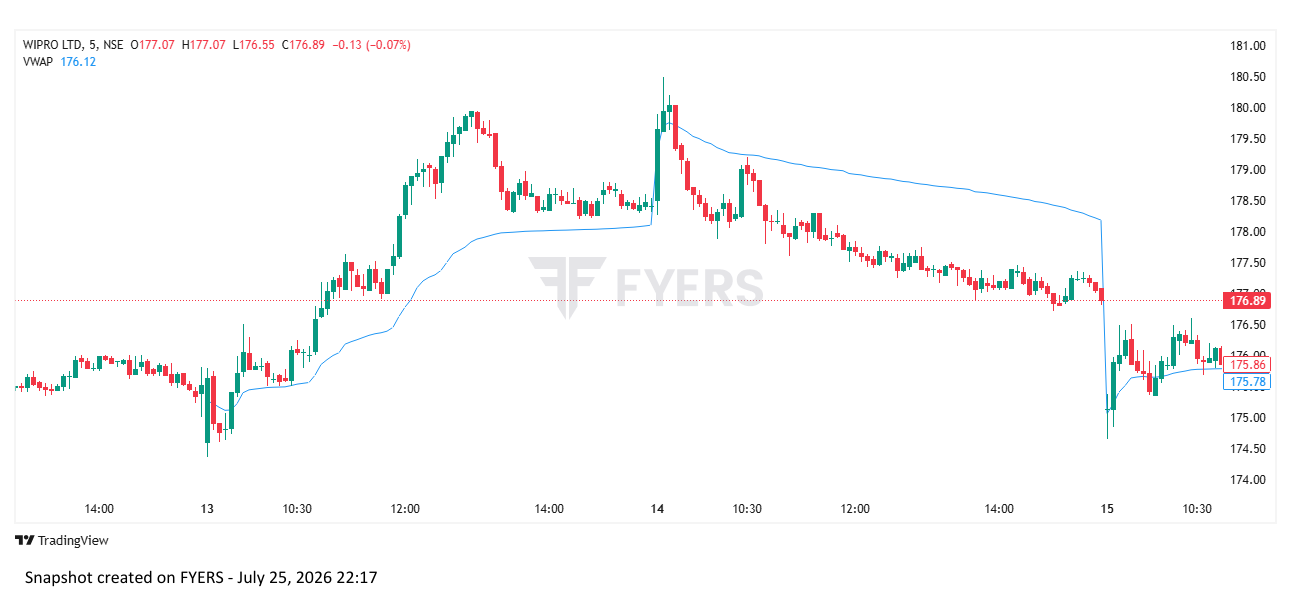 VWAP Trading Strategy - Volume Weighted Average Price Guide 2026